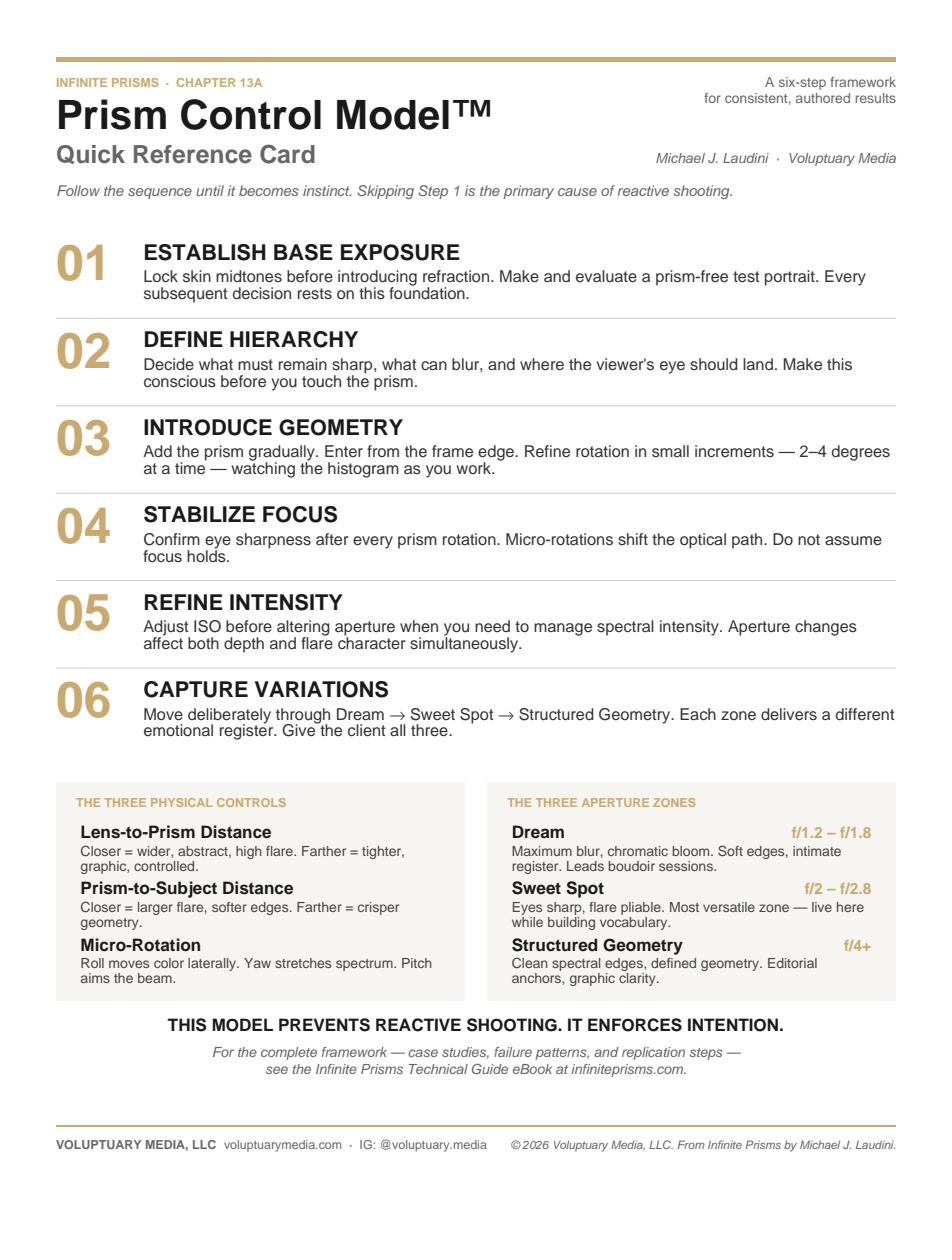 Prism Control Model Quick Reference Card